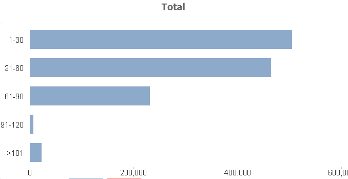 ap chart.png